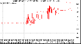 Milwaukee Weather Wind Direction<br>Normalized<br>(24 Hours) (Old)