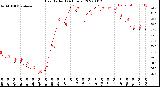 Milwaukee Weather Heat Index<br>(24 Hours)