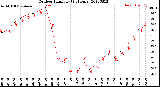 Milwaukee Weather Outdoor Humidity<br>(24 Hours)