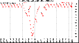 Milwaukee Weather Outdoor Humidity<br>Daily High