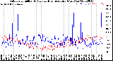 Milwaukee Weather Outdoor Humidity<br>At Daily High<br>Temperature<br>(Past Year)