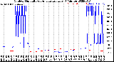 Milwaukee Weather Outdoor Humidity<br>vs Temperature<br>Every 5 Minutes