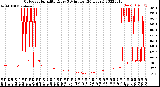 Milwaukee Weather Outdoor Humidity<br>Every 5 Minutes<br>(24 Hours)