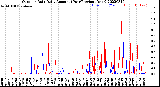 Milwaukee Weather Outdoor Rain<br>Daily Amount<br>(Past/Previous Year)