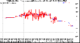 Milwaukee Weather Wind Direction<br>Normalized and Average<br>(24 Hours) (New)