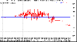 Milwaukee Weather Wind Direction<br>Normalized and Median<br>(24 Hours) (New)