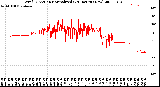 Milwaukee Weather Wind Direction<br>Normalized<br>(24 Hours) (New)