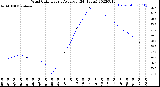 Milwaukee Weather Wind Chill<br>Hourly Average<br>(24 Hours)