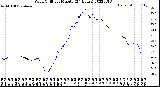 Milwaukee Weather Wind Chill<br>per Minute<br>(24 Hours)