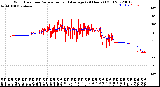 Milwaukee Weather Wind Direction<br>Normalized and Average<br>(24 Hours) (Old)