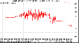 Milwaukee Weather Wind Direction<br>Normalized<br>(24 Hours) (Old)