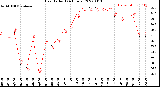 Milwaukee Weather Heat Index<br>(24 Hours)