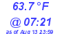 Milwaukee Weather Temperature Low Today