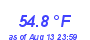 Milwaukee Weather Temperature Low Month