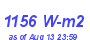 Milwaukee Weather Solar Radiation High Month