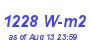 Milwaukee Weather Solar Radiation High Year