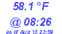 Milwaukee Weather Dewpoint High Low Today