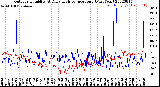 Milwaukee Weather Outdoor Humidity<br>At Daily High<br>Temperature<br>(Past Year)