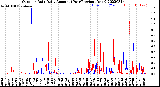 Milwaukee Weather Outdoor Rain<br>Daily Amount<br>(Past/Previous Year)