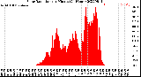 Milwaukee Weather Solar Radiation<br>per Minute<br>(24 Hours)