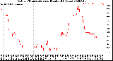 Milwaukee Weather Outdoor Temperature<br>per Minute<br>(24 Hours)