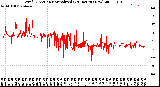 Milwaukee Weather Wind Direction<br>Normalized<br>(24 Hours) (New)