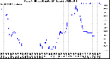 Milwaukee Weather Wind Chill<br>per Minute<br>(24 Hours)