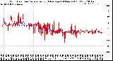 Milwaukee Weather Wind Direction<br>Normalized and Average<br>(24 Hours) (Old)