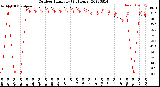 Milwaukee Weather Outdoor Humidity<br>(24 Hours)