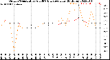 Milwaukee Weather Outdoor Temperature<br>vs THSW Index<br>per Hour<br>(24 Hours)