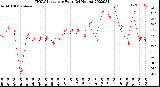 Milwaukee Weather THSW Index<br>per Hour<br>(24 Hours)