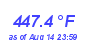 Milwaukee Weather Heat Index High Year