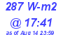 Milwaukee Weather Solar Radiation High Today