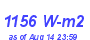 Milwaukee Weather Solar Radiation High Month