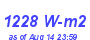 Milwaukee Weather Solar Radiation High Year