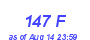 Milwaukee Weather THSW Index High Year