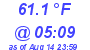 Milwaukee Weather Dewpoint High Low Today