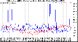 Milwaukee Weather Outdoor Humidity<br>At Daily High<br>Temperature<br>(Past Year)