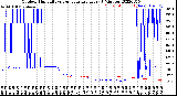 Milwaukee Weather Outdoor Humidity<br>vs Temperature<br>Every 5 Minutes