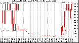 Milwaukee Weather Outdoor Humidity<br>Every 5 Minutes<br>(24 Hours)