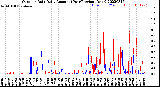 Milwaukee Weather Outdoor Rain<br>Daily Amount<br>(Past/Previous Year)