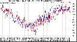 Milwaukee Weather Outdoor Temperature<br>Daily High<br>(Past/Previous Year)