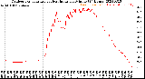 Milwaukee Weather Outdoor Temperature<br>vs Heat Index<br>per Minute<br>(24 Hours)