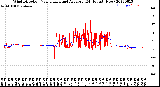 Milwaukee Weather Wind Direction<br>Normalized and Average<br>(24 Hours) (New)