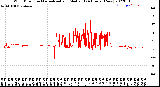 Milwaukee Weather Wind Direction<br>Normalized and Median<br>(24 Hours) (New)