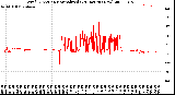 Milwaukee Weather Wind Direction<br>Normalized<br>(24 Hours) (New)