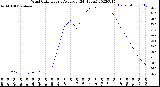 Milwaukee Weather Wind Chill<br>Hourly Average<br>(24 Hours)