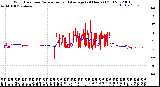 Milwaukee Weather Wind Direction<br>Normalized and Average<br>(24 Hours) (Old)