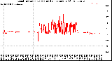 Milwaukee Weather Wind Direction<br>Normalized<br>(24 Hours) (Old)