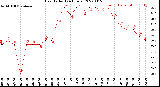 Milwaukee Weather Heat Index<br>(24 Hours)